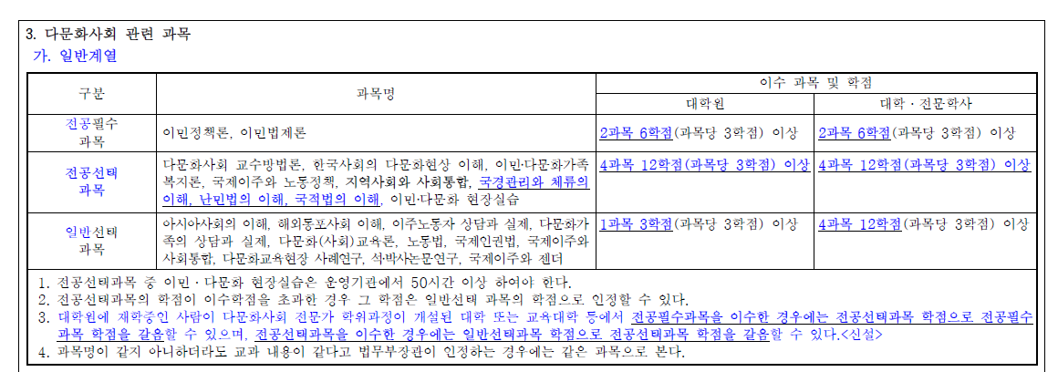 (국제)법무부지정필수과목.PNG